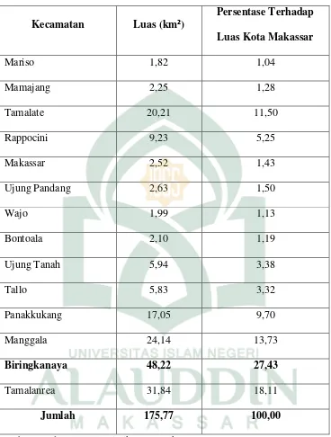 Tabel 5. Luas Wilayah Menurut Kecamatan di Kota Makassar 