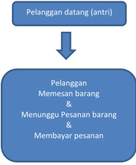 Gambar II Struktur Organisasi  