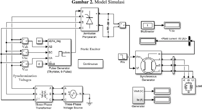 Gambar 2. Model Simulasi
