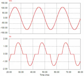 Gambar 13. Bentuk gelombang tegangan dan arus output metode Kontrol  Fase 