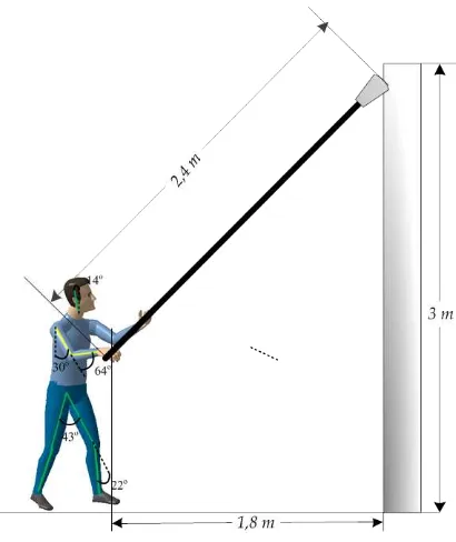 Gambar 1. Uji Coba dengan Panjang Dodos 2,5 Meter 