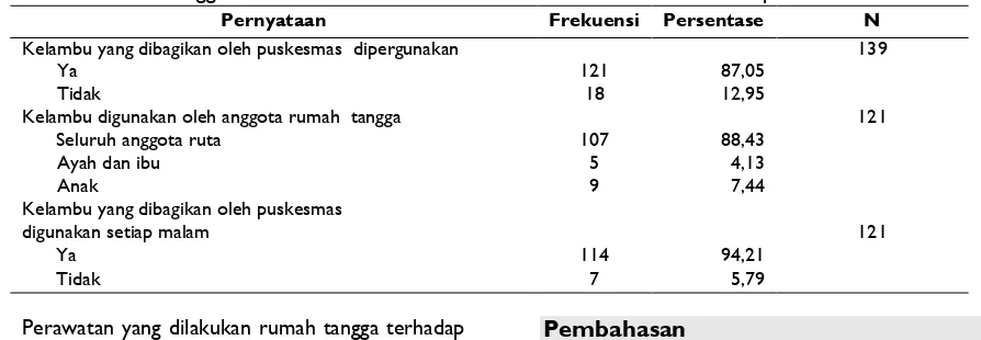 Tabel 2. Penggunaan kelambu berinsektisida di daerah endemis malaria Kabupaten Kotabaru