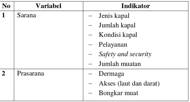 Tabel 2 Jenis Variabel dan Indikator Dalam Penelitian 