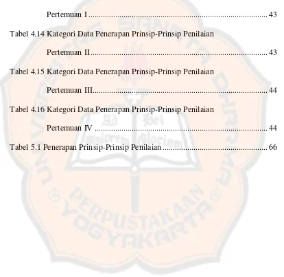 Tabel 4.13 Kategori Data Penerapan Prinsip-Prinsip Penilaian 