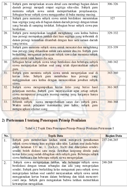 Tabel 4.2 Topik Data Penerapan Prinsip-Prinsip Penilaian Pertemuan I 