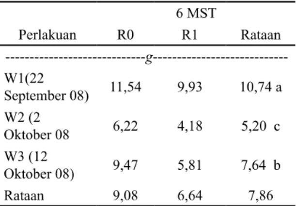 Tabel 2. Bobot kering tajuk tanaman kedelai  dengan perbedaan waktu tanam dan  inokulasi rhizobium