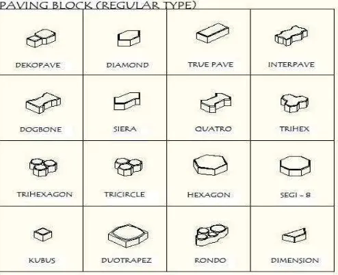 Gambar 2.2. Bentuk-bentuk paving block (SNI-03-0691-1996) 