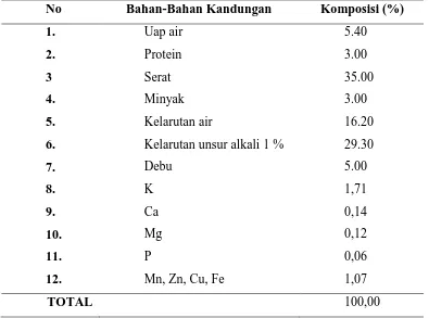 Tabel 2.1 Bahan penyusun tandan kosong kelapa sawit 
