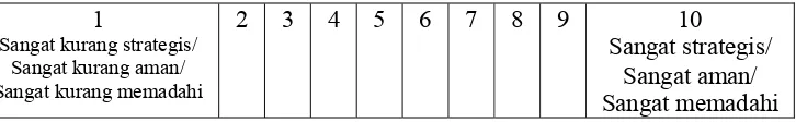 Tabel  III.2 