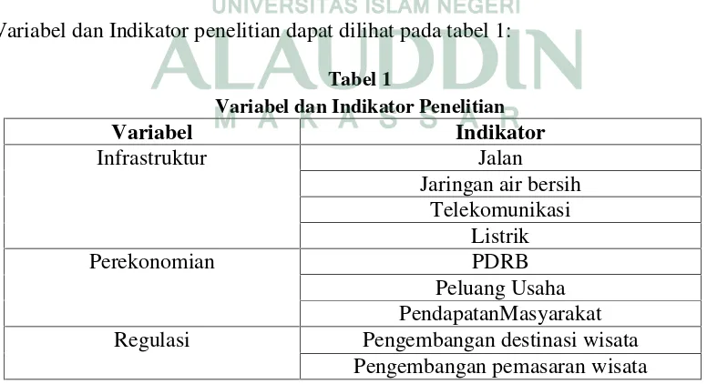 Tabel 1Variabel dan Indikator Penelitian