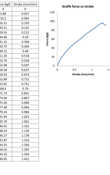 Grafik force vs stroke 