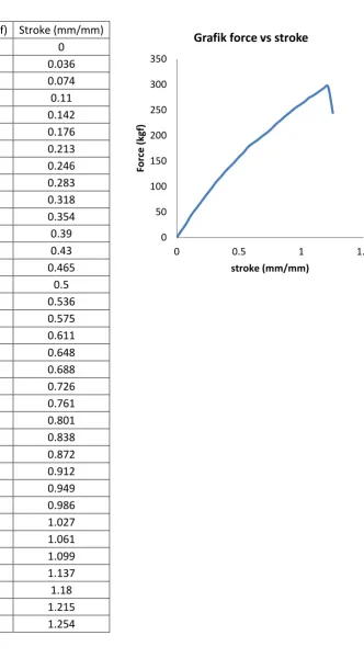 Grafik force vs stroke 