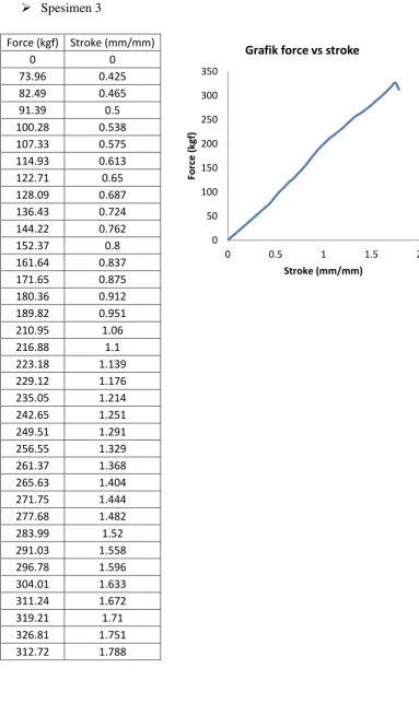 Grafik force vs stroke 
