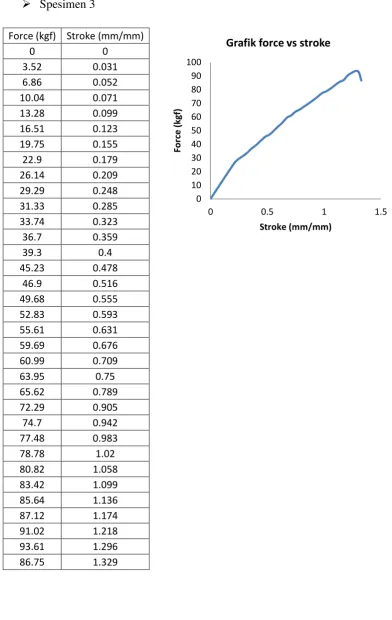 Grafik force vs stroke 