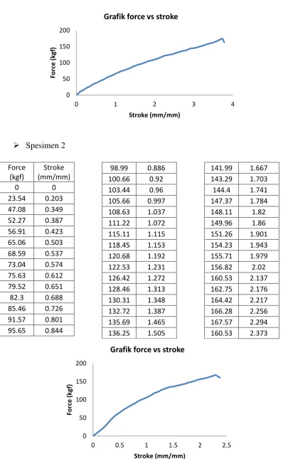 Grafik force vs stroke 