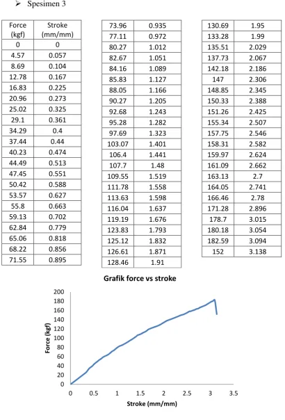 Grafik force vs stroke 