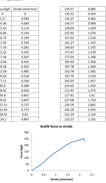 Grafik force vs stroke 