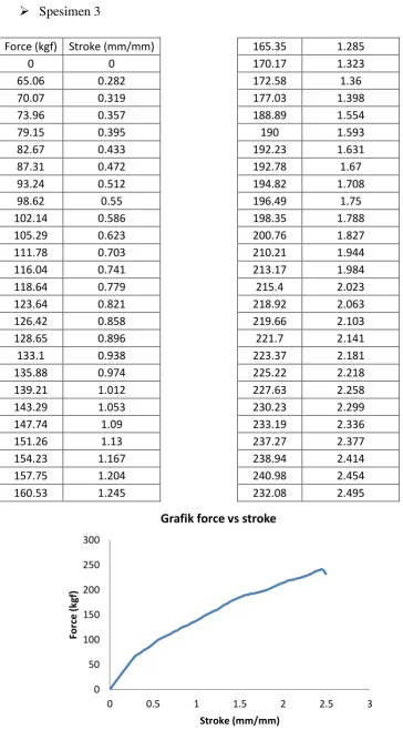 Grafik force vs stroke 