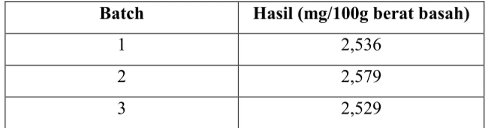 Tabel 2. Hasil kadar astaxanthin dalam sampel  Batch  Hasil (mg/100g berat basah) 