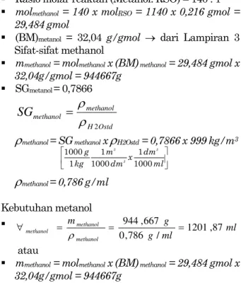Tabel 1. Kebutuhan Reaktan 