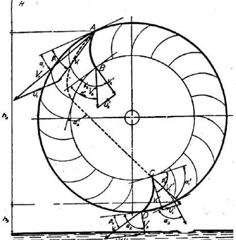 Gambar 2.1 Aliran Air Pada Turbin  Crossflow (Mockmore, 1949, hal. 6) 