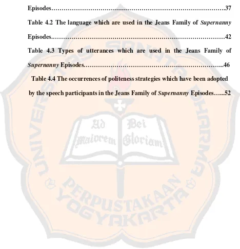 Table 4.2 The language which are used in the Jeans Family of Supernanny 