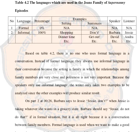 Table 4.2 The languages which are used in the Jeans Family of Supernanny 