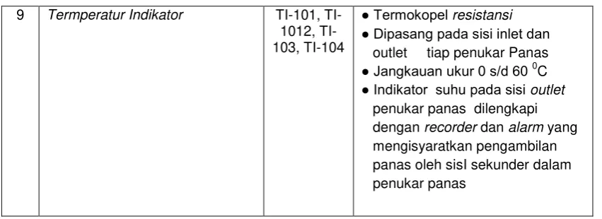 Tabel 5 .Instrumentasi Sistem Sekunder [3] 