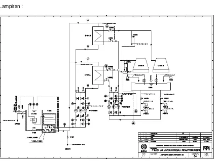 Gambar PID yang merupakan out put dari produk rancangan sistem uji untai kendali reaktor riset daya 1 kW, terlampir dalam makalah ini