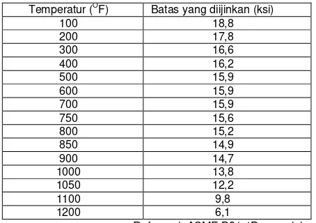 Tabel.2 Batas tegangan tarik yang diijinkan  (ksi) pada temperatur ( OF)[5]  