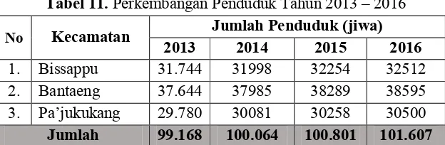 Tabel 11. Perkembangan Penduduk Tahun 2013 – 2016 