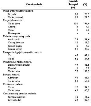 Tabel 1. Karakteristik Responden Berdasarkan Aspek Sosio Demografi 