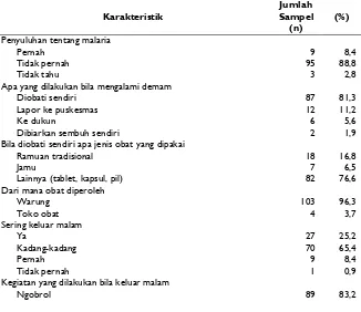 Tabel 3. Sikap Responden terhadap Malaria 