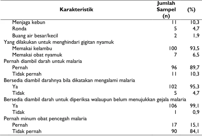 Tabel 6. Hubungan dan Besar Risiko Variabel Pekerjaan Terhadap Kejadian Malaria Kejadian Malaria (n) 