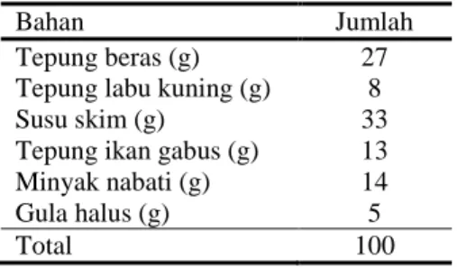 Tabel  1.  Formulasi  MP-ASI  Bubur  Instan  dengan  Substitusi  Tepung  Ikan  Gabus dan Tepung Labu Kuning per 100 gram 