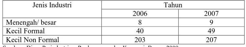Tabel 3. Perkembangan Jumlah Unit Usaha Industri Minuman di Kabupaten Bogor Tahun 2003-2007  