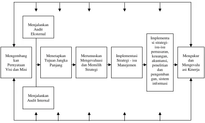 Gambar 2.   