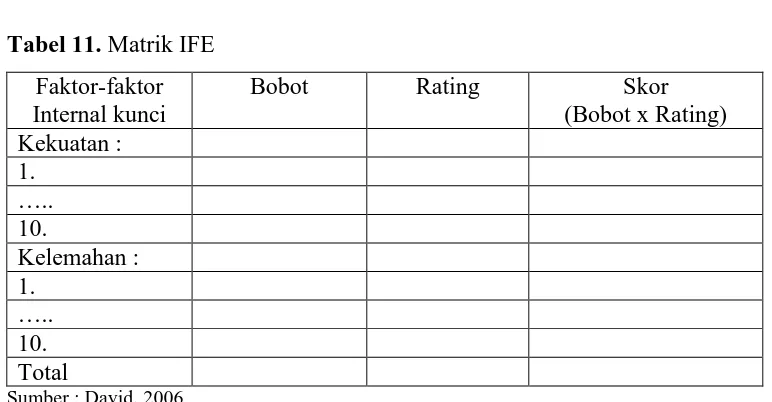 Tabel 11. Matrik IFE 