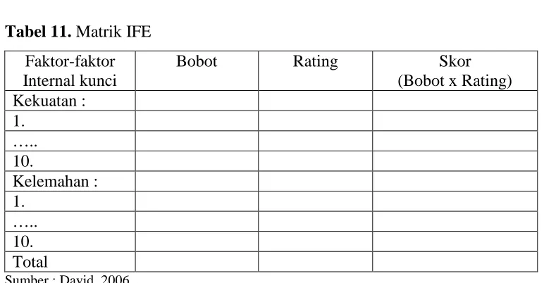 Tabel 11. Matrik IFE 