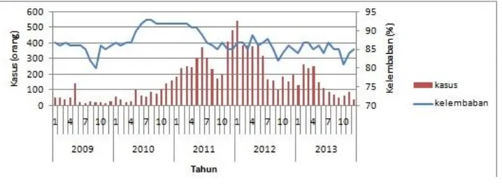 Tabel 1. Prevalensi Malaria di Kabupaten Tanah Bumbu Tahun 2009 – 2013  