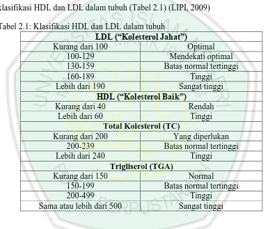 Tabel 2.1: Klasifikasi HDL dan LDL dalam tubuh 