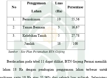 Tabel 12 Pembagian Wilayah Perumahan BTN Gojeng Permai 