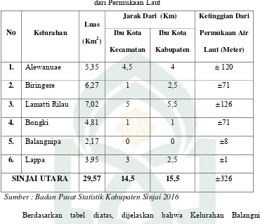 Tabel 11 Luas Desa, Jarak Dari Ibukota Kecamatan dan Kabupaten Serta Ketinggian 