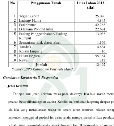 Tabel 4.2  Luas Lahan Menurut Penggunaan di Kabupaten Polewali Mandar 