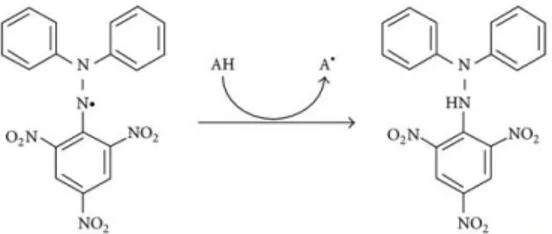 Gambar 3. Reaksi Radikal Bebas DPPH dengan Antioksidan. 16 