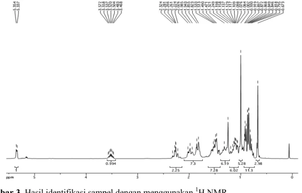 Gambar 3. Hasil identifikasi sampel dengan menggunakan  1 H NMR  Data  hasil  pengukuran  pergeseran 