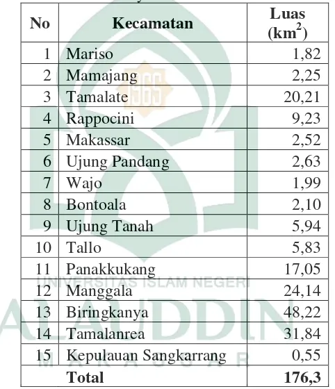 Tabel 3 Luas Wilayah Kota Makassar Tahun 2017 