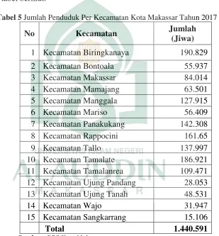 tabel berikut. 