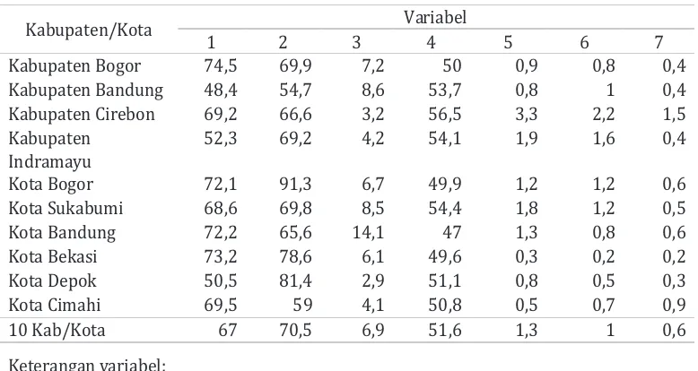 Tabel 3.