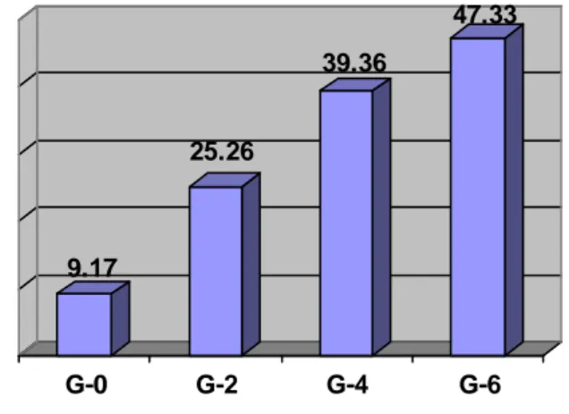 Tabel  2  menunjukkan  bahwa  rataan  kadar lemak  nyata  paling  tinggi  terdapat  pada  keju Gouda  segar  (43,54%),  sedangkan  rataan  kadar lemak  paling  rendah  terdapat  pada  keju  Gouda yang  telah  diperam  selama enam bulan  (26,55%).